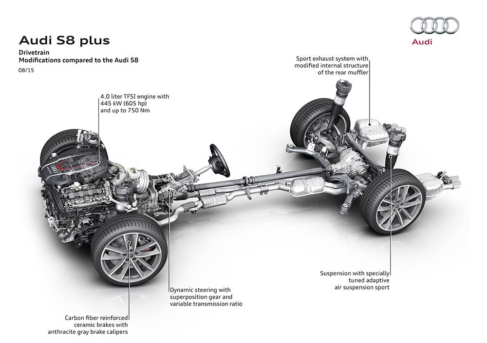 Тележка Audi S8 plus 2016-2017 модельного года