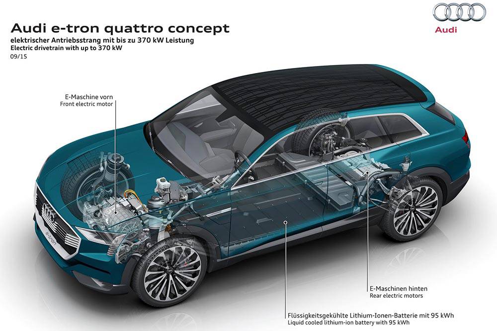 Техническая начинка Audi e-tron quattro concept