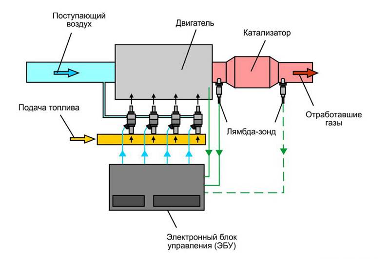 Схема работы датчика кислорода