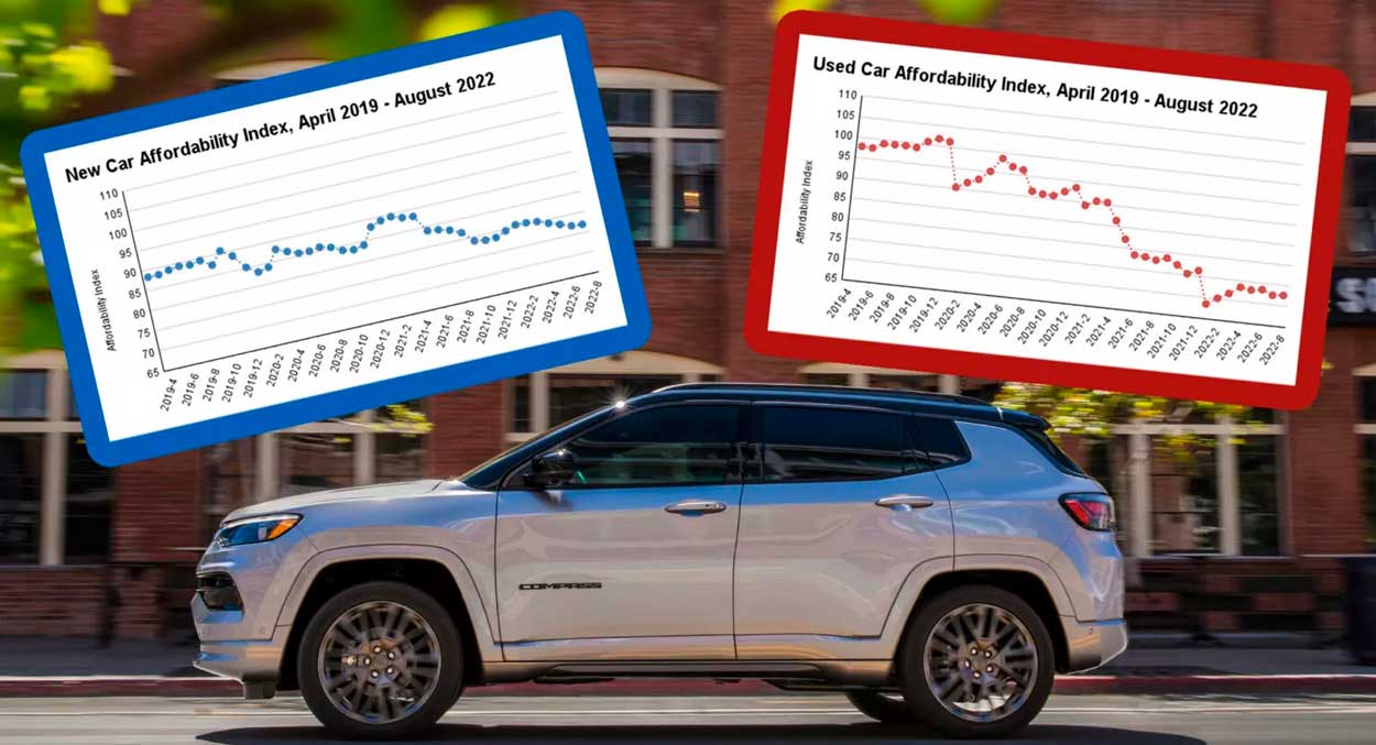 Рост цен на подержанные и новые авто за 3 года
