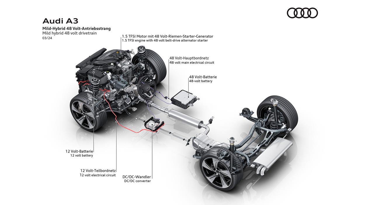 Audi A3 2025: более спортивный дизайн и улучшенные возможности