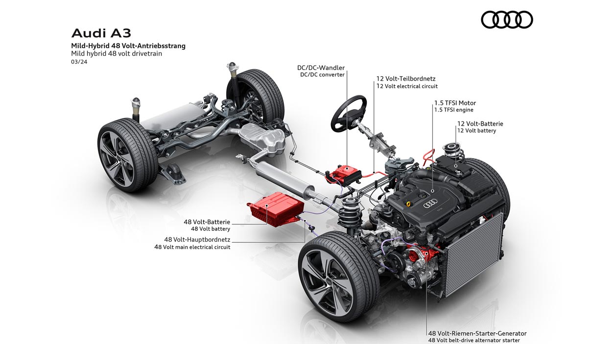 Audi A3 2025: более спортивный дизайн и улучшенные возможности