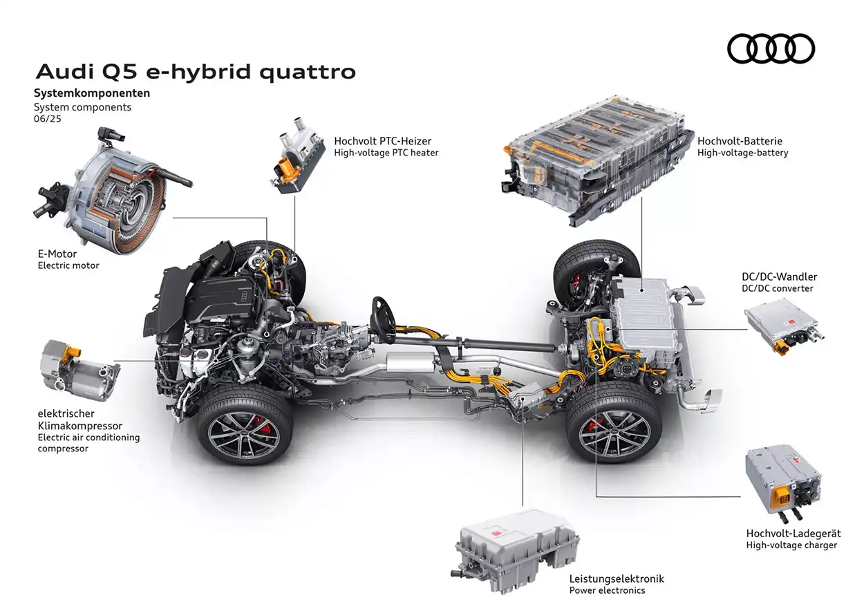 Узлы и агрегаты Audi Q5 PHEV 2026