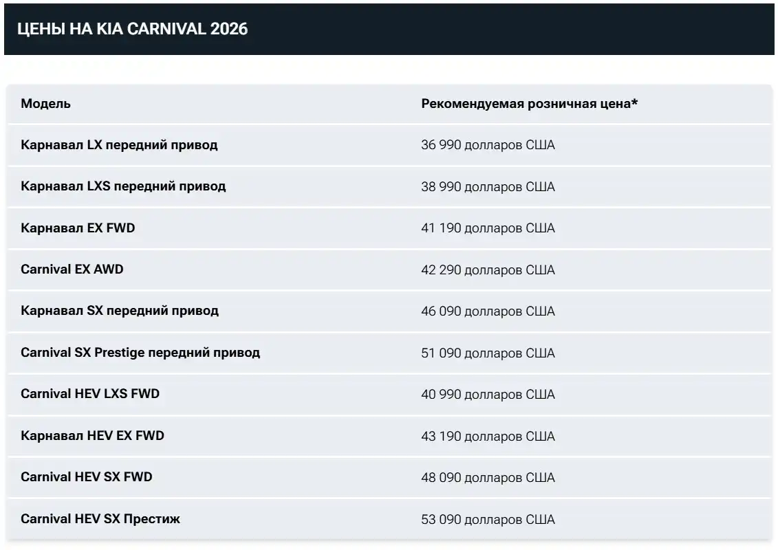 Цена Kia Carnival 2026